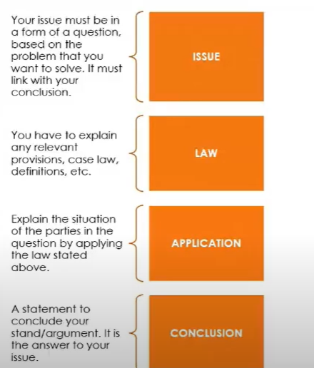 Malaysian Law Plss need all easy: 1. Issue(just