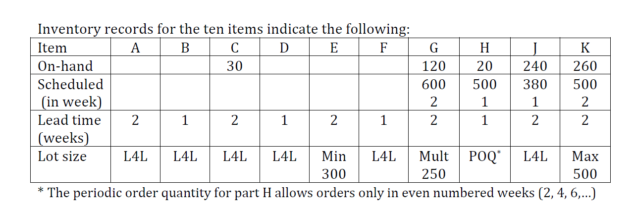 A manufacturing company is producing two end