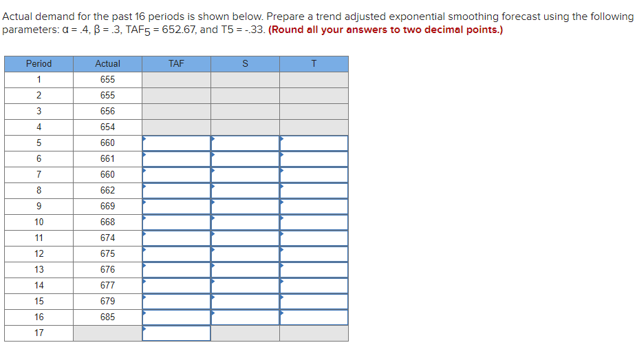 Actual demand for the past 16 periods is shown