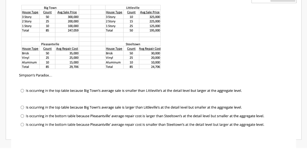 House Type 3 Story 2 Story 1 Story Total Big Town