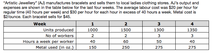 1. Calculate the material productivity rate for