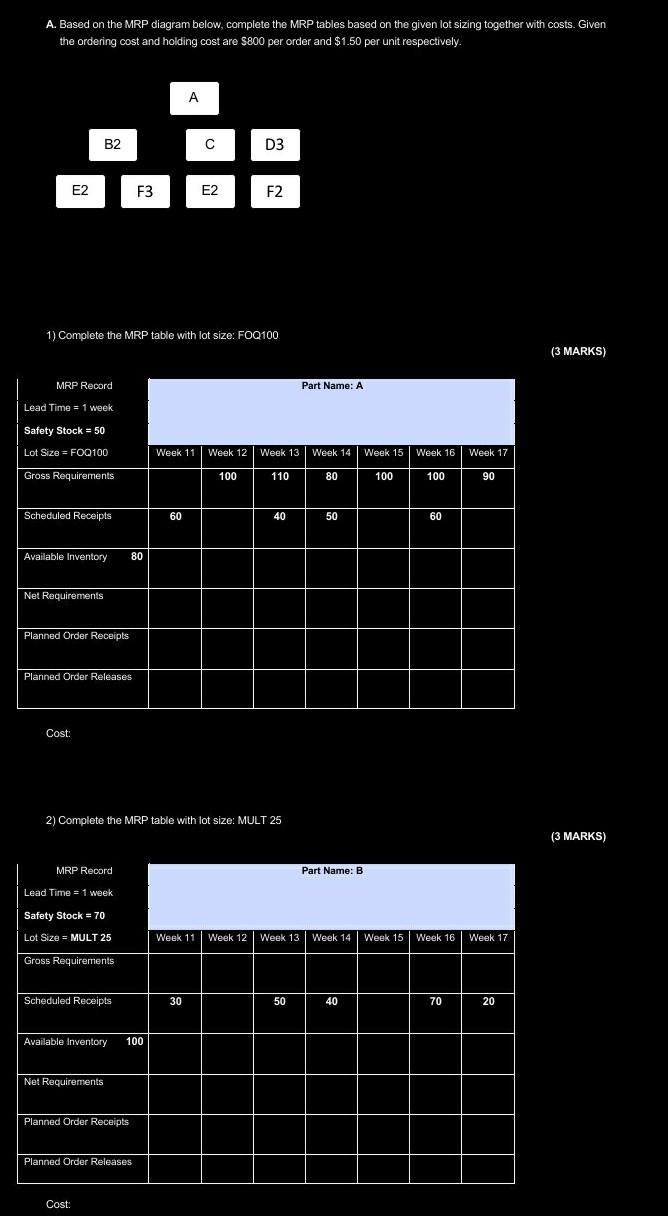 A. Based on the MRP diagram below, complete the