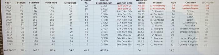 Age ISO code FR FR FR 7 8 9 10 11 12 11 14 15 LU