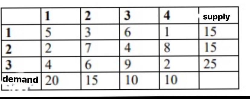 The following transportation problem a) Find the