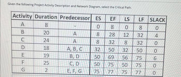Given the following Project Activity Description