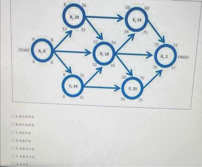 Given the following Project Activity Description