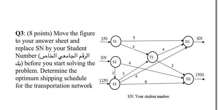 Student number is 123038 250 SN s1 D1 ) Number SN