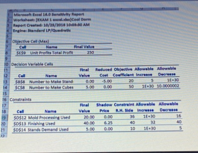 3 e 2 1 Microsoft Excel 16.0 Sensitivity Report 2