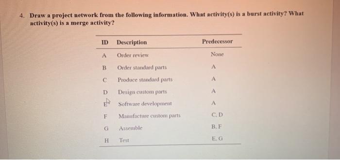 4. Draw a project network from the following