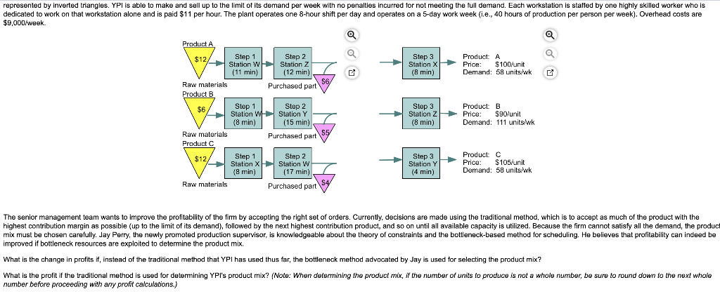 represented by inverted triangles. YPI is able to
