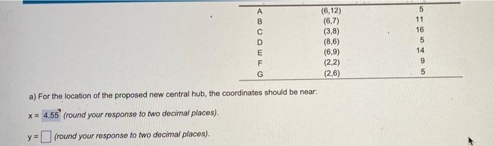 O OWO - 6 (6,12) (6,7) (3,8) (8,6) (6,9) (2.2)