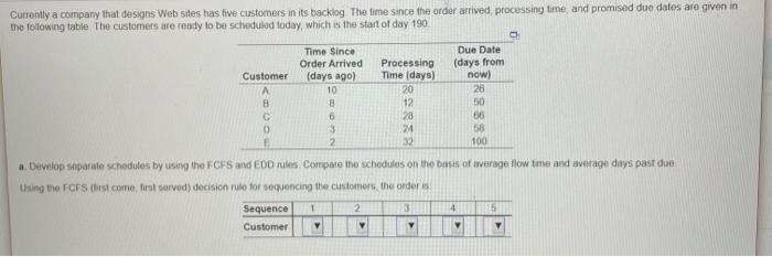 all of the information in the question is