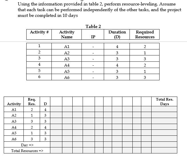 Using the information provided in table 2,
