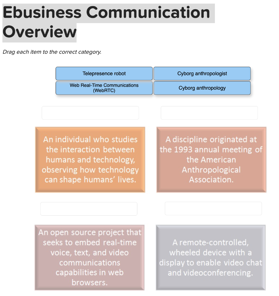 Ebusiness Communication Overview Drag each item