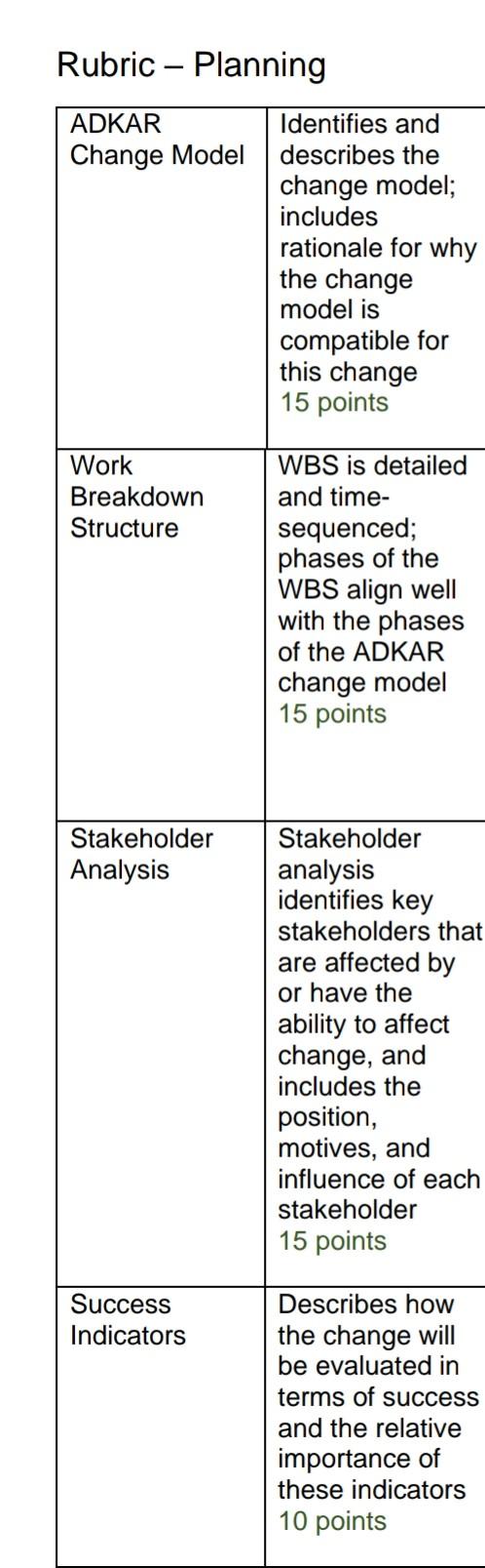 Please help me with the proper solution as per