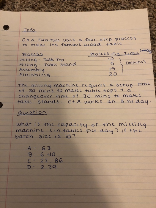 Info CHA Furniture uscs a four step process to