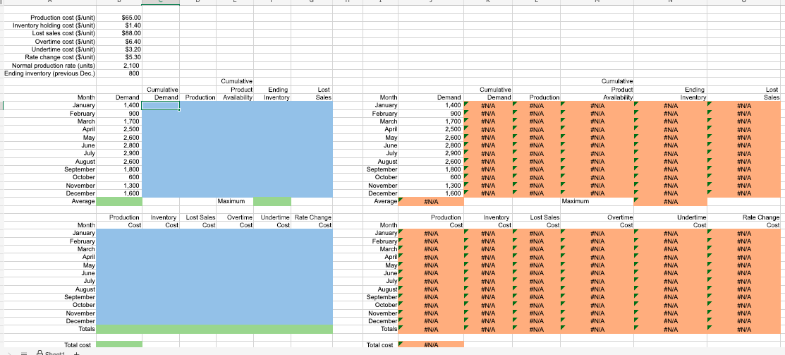 perform the required analysis to answer the