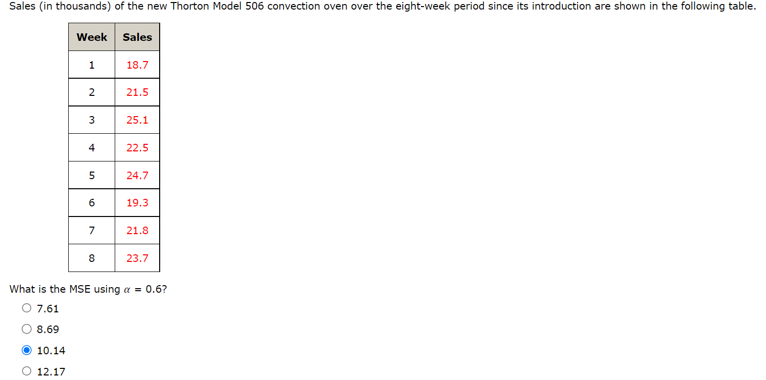 Sales (in thousands) of the new Thorton Model 506