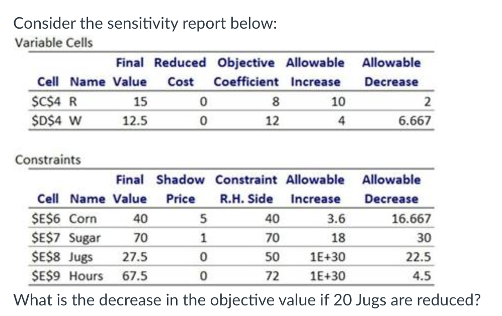 Consider the sensitivity report below: Variable