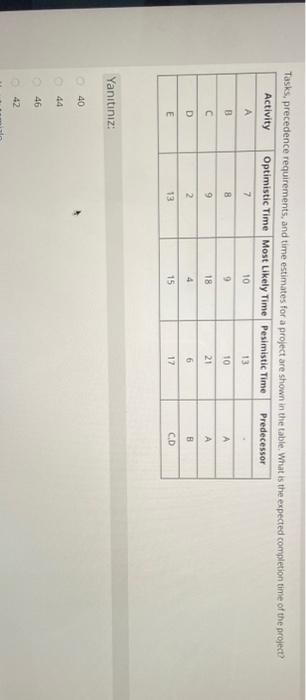 Tasks, precedence requirements, and time
