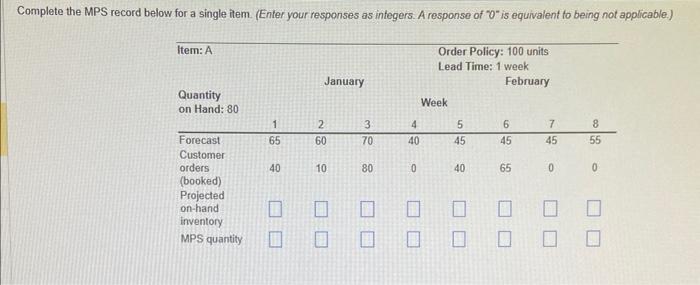 please and thank you!! Complete the MPS record
