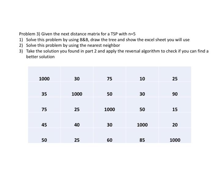 Problem 3) Given the next distance matrix for a