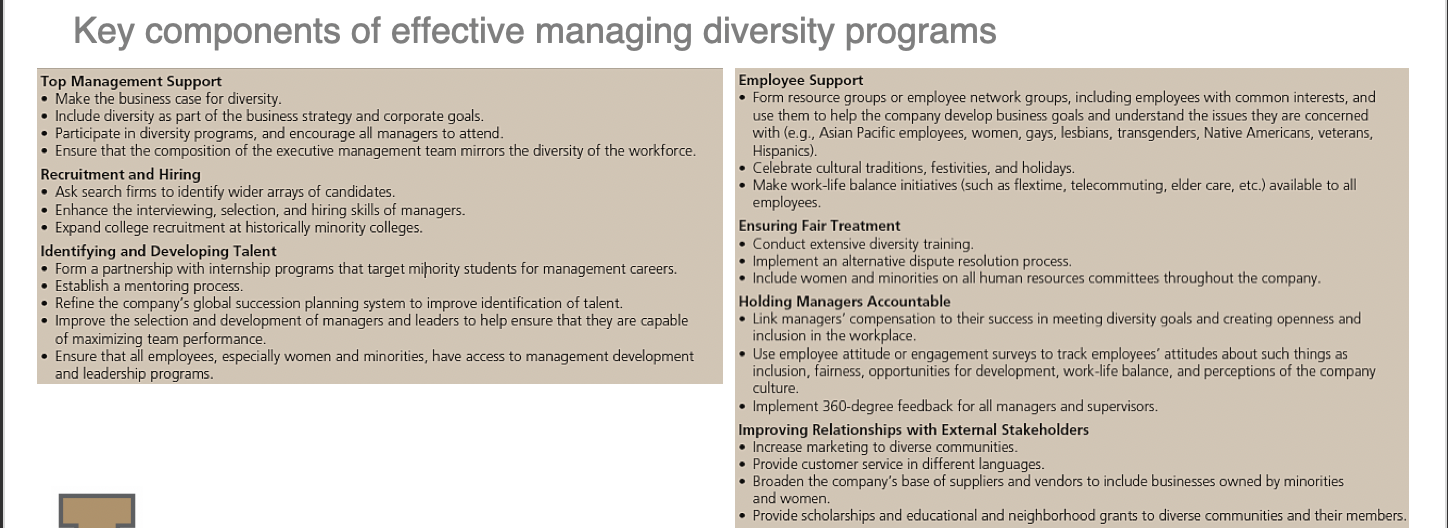 Using the Tabl, identify 3 components that