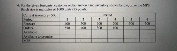 4. For the given forecasts, customer orders and