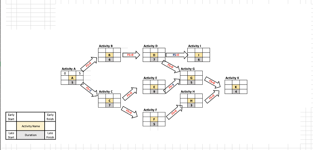CMP Determine Total float & free float