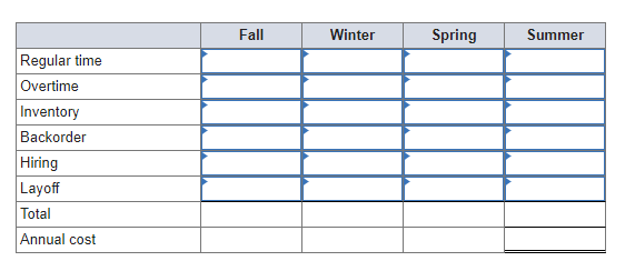 Problem 8-7 (Algo) Develop a production plan and