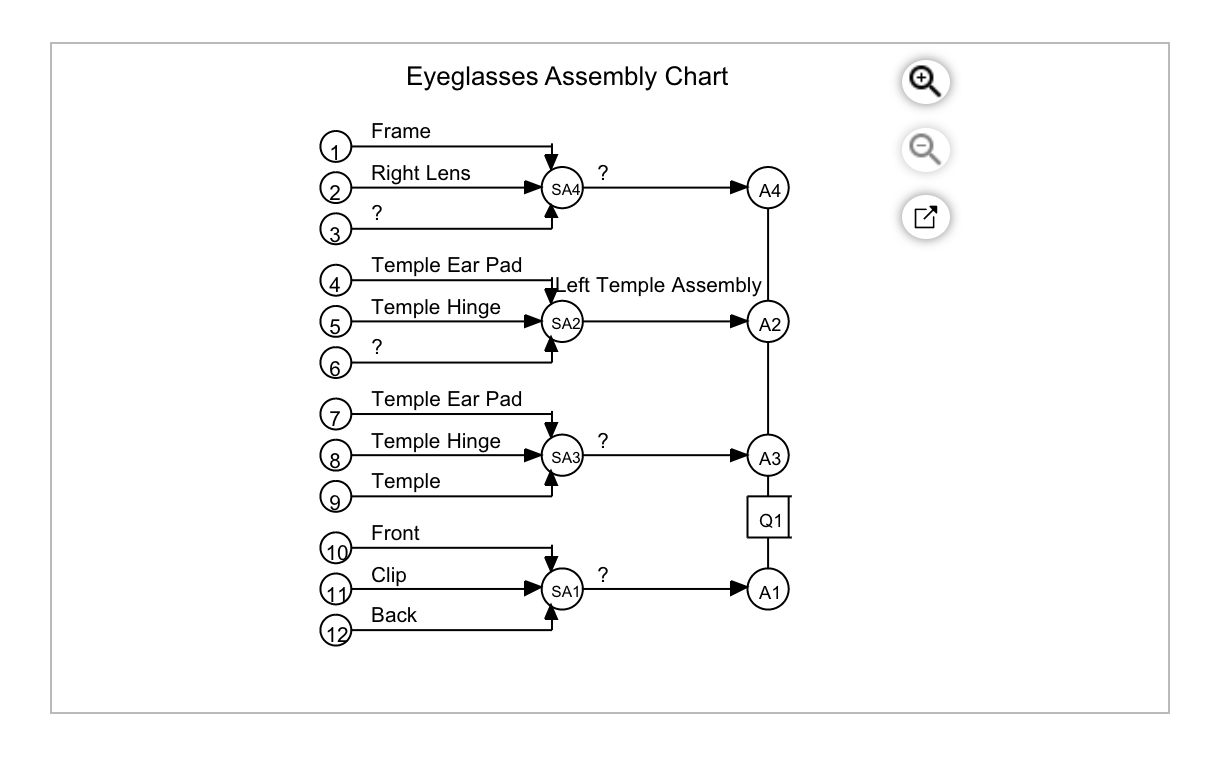 Complete an assembly chart for a pair of