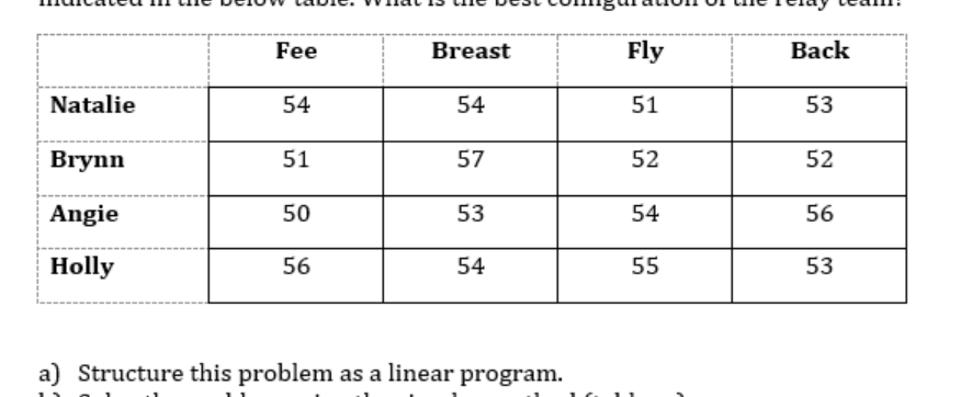 Coach Macedo of the Swim team is putting together