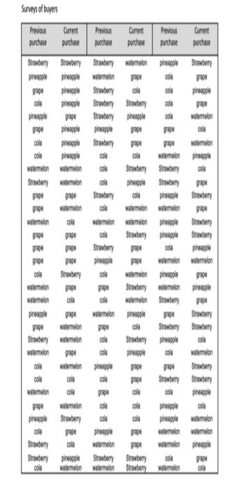 Solve using Markov Chains. solve using Markov