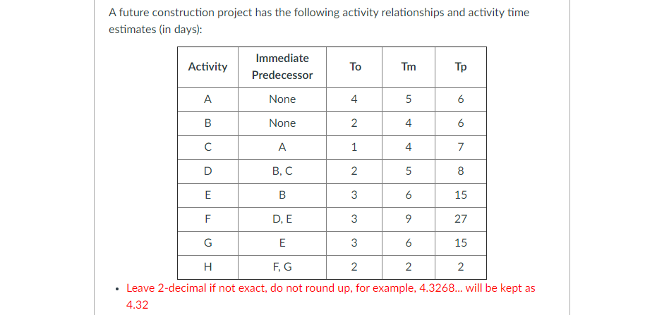A future construction project has the following