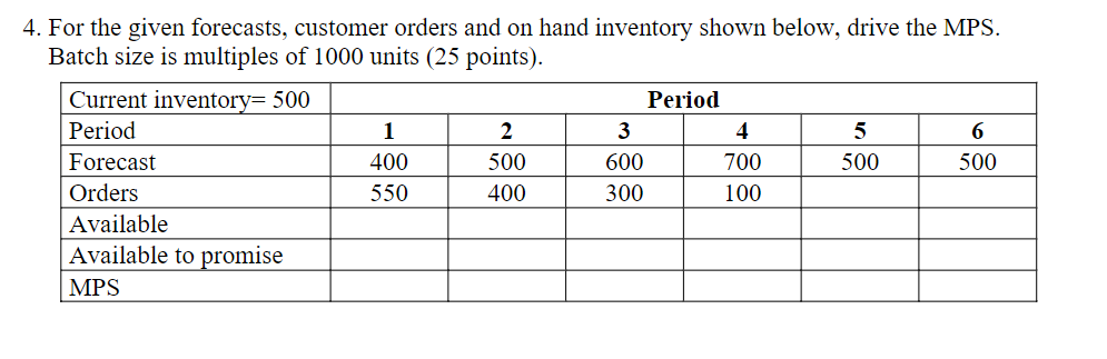 4. For the given forecasts, customer orders and