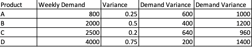 Question need to be solved: 1) Please help to