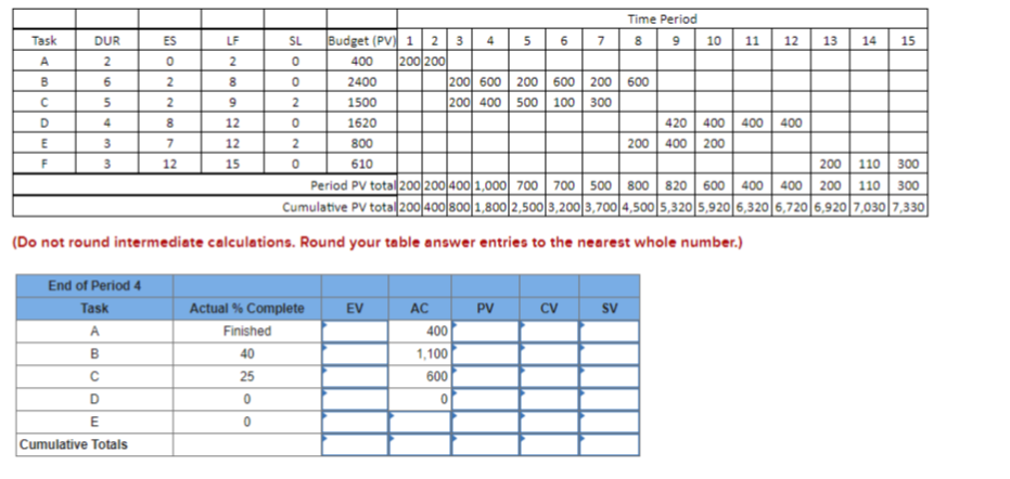 Given the following project network and baseline
