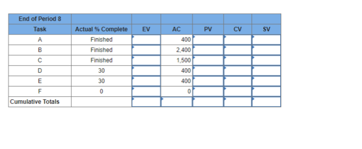 Given the following project network and baseline