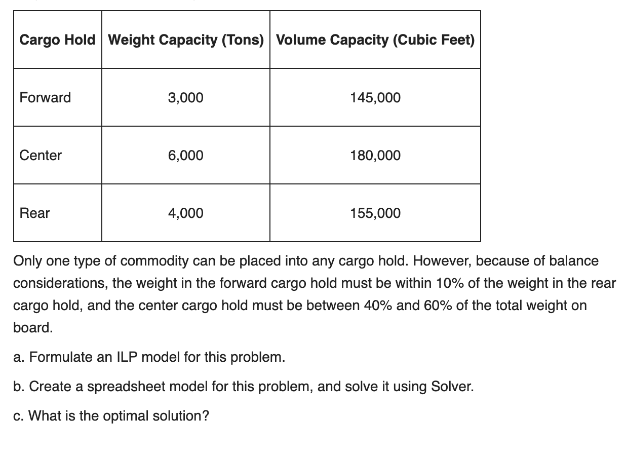 Please show excel solver with formulations. Paul