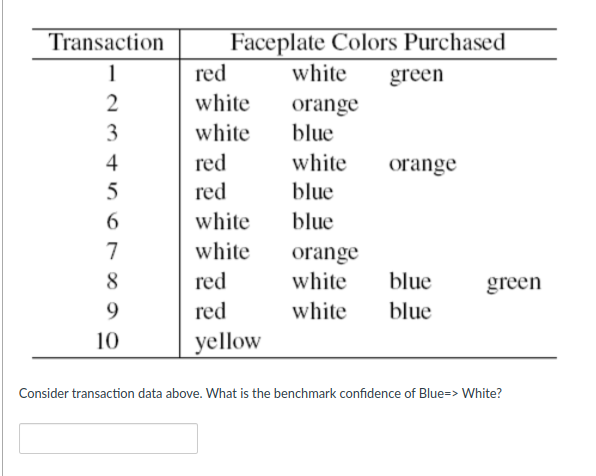 Transaction 1 2 3 4. 5 6 7 8 9 10 Faceplate
