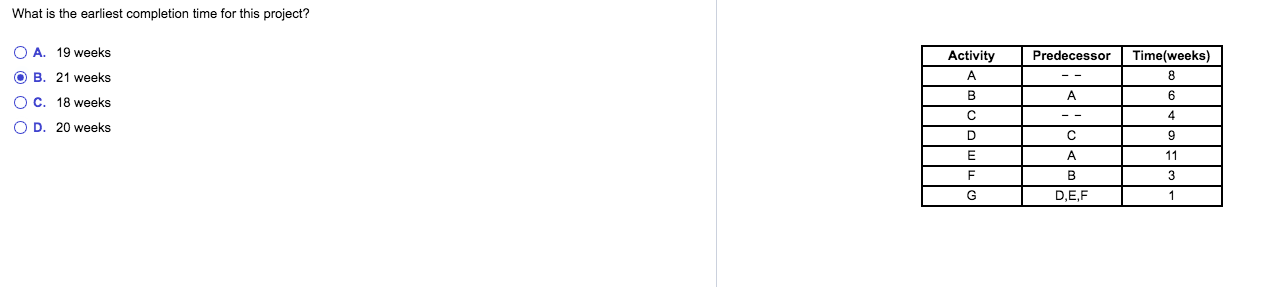 What is the earliest completion time for this