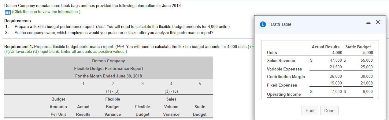 Dotson Company manufactures book bags and has