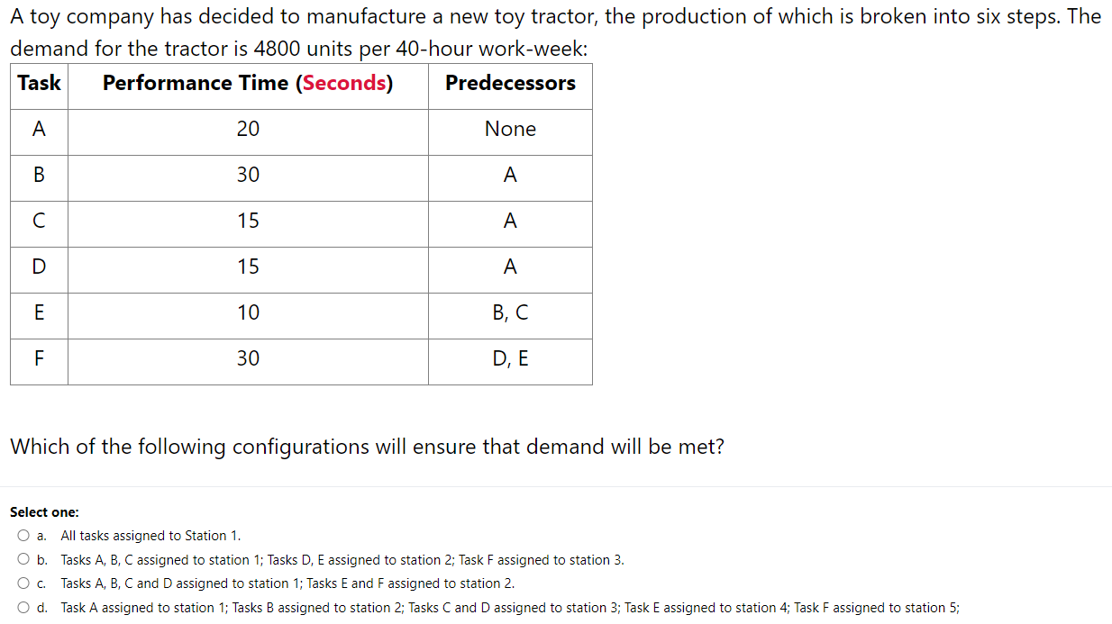 A toy company has decided to manufacture a new