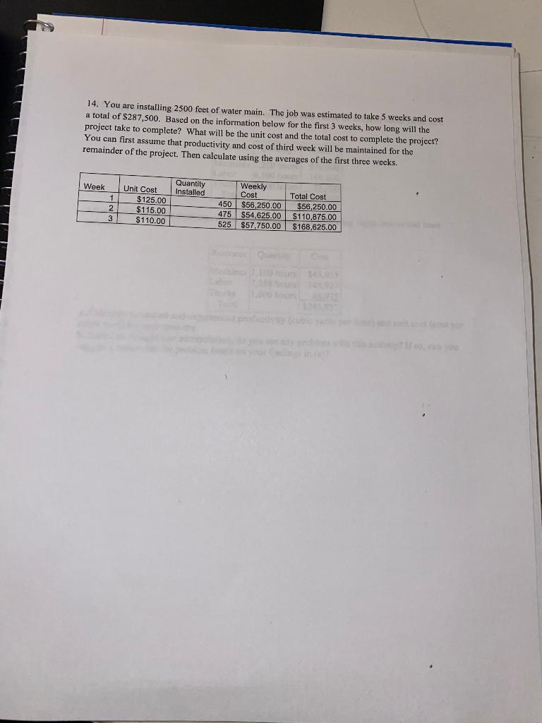 14. You are installing 2500 feet of water main.