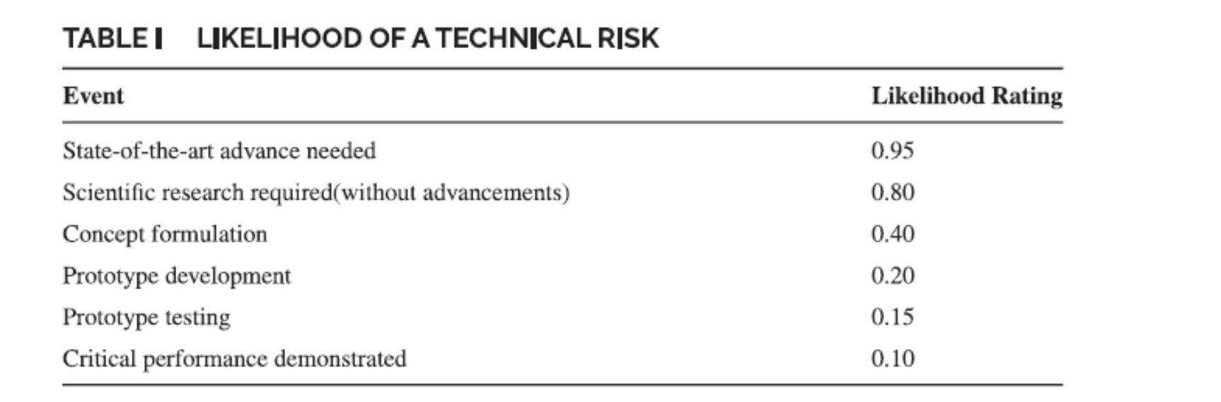 Case study 1: Luxor Technologies Between 1992 and