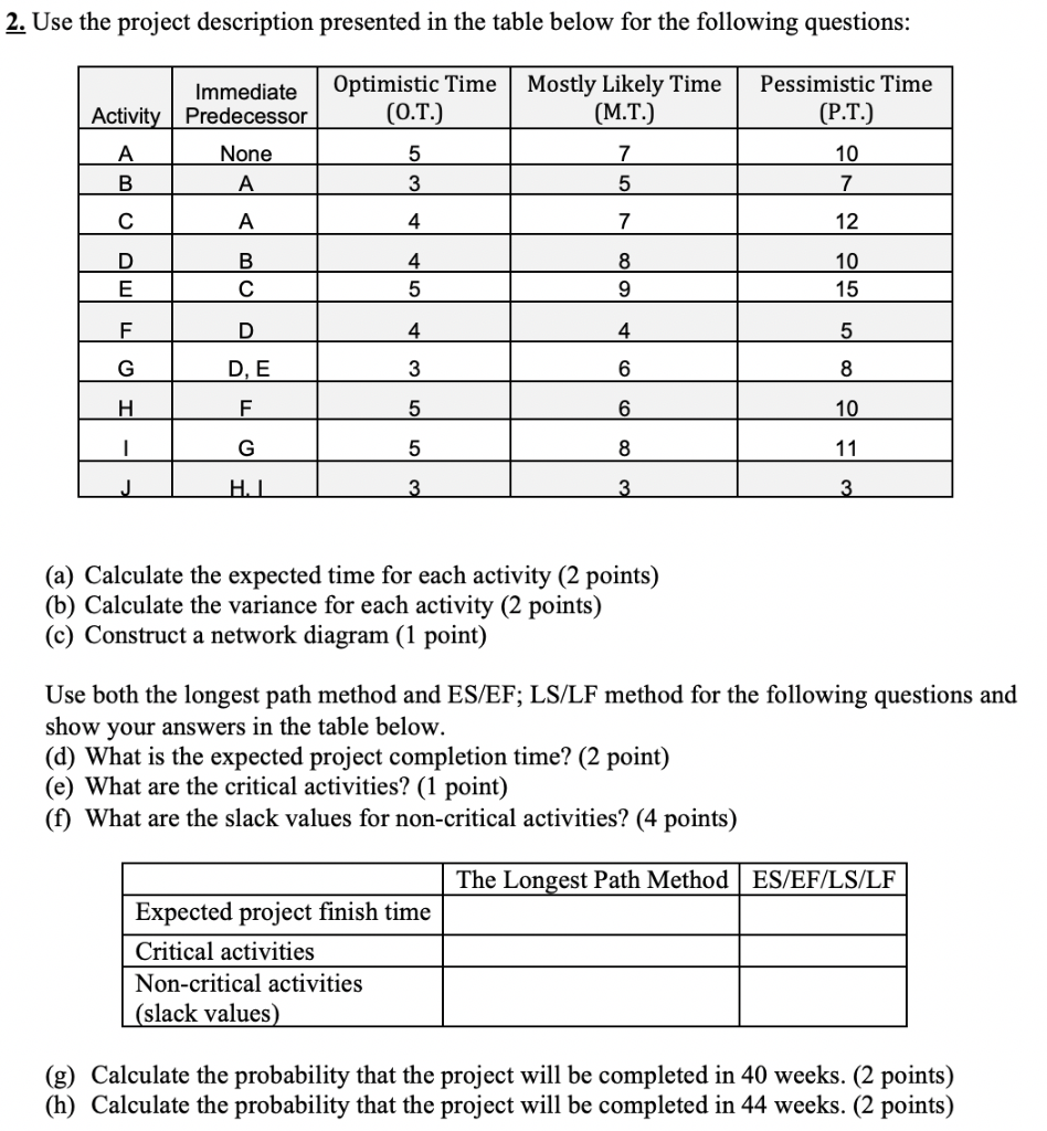 2. Use the project description presented in the