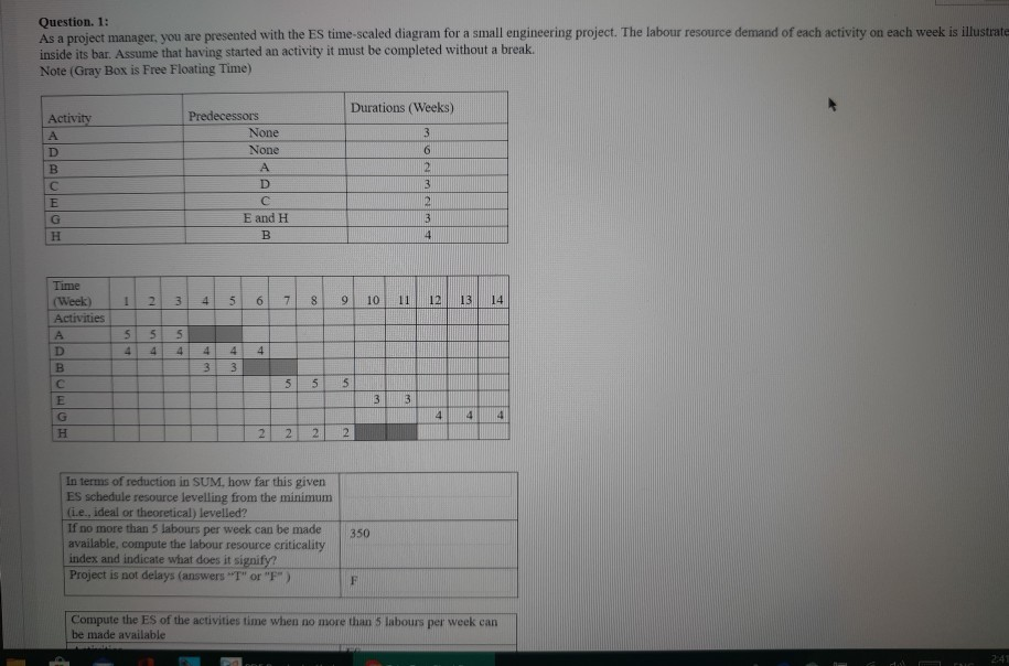Question. 1: As a project manager, you are