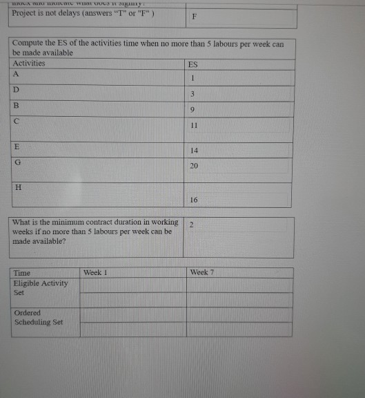 Question. 1: As a project manager, you are