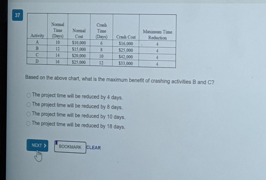 36 Crash Time (Days) 6 Maximum Time Reduction