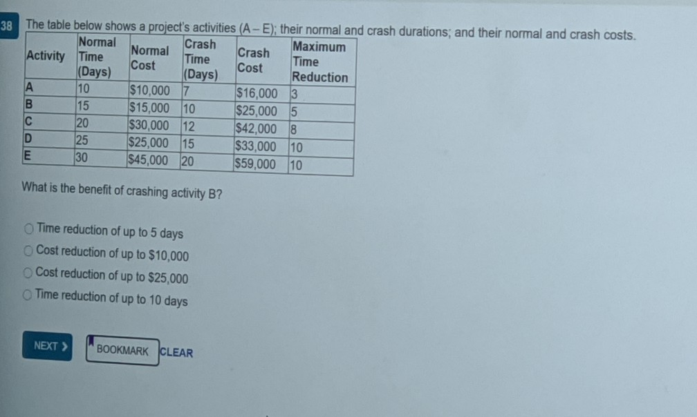 36 Crash Time (Days) 6 Maximum Time Reduction